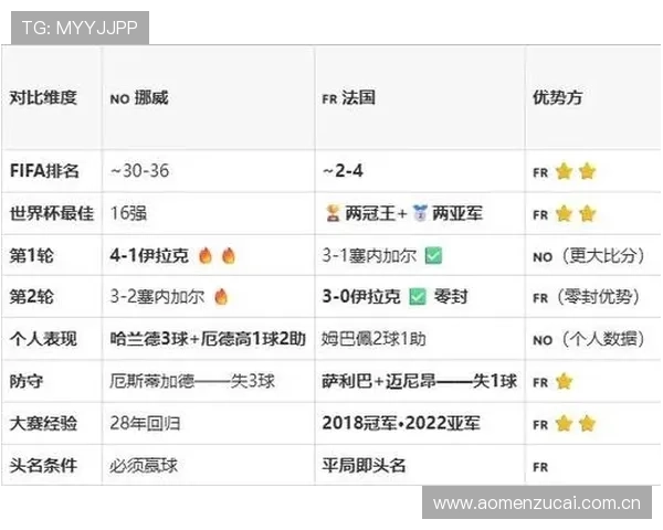 世界杯挪威VS法国比赛时间地点及赛前最新战术分析