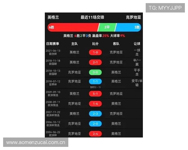 世界杯英格兰克罗地亚比赛比分直播,关注比赛最新动态,了解双方战术调整与比赛结果 世界杯英格兰克罗地亚比赛比分直播,关注比赛最新动态,了解双方战术调整与比赛结果